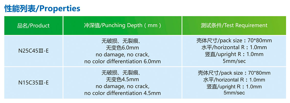 產(chǎn)品性能N15C35Ⅲ-E(88μm)3.jpg